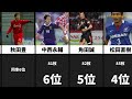 jリーグイエローカードランキング