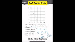 SAT Practice Test: Scatter Plots