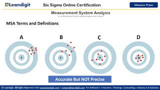 Measurement System Analysis Part 1 (Accuracy & Precision defined)