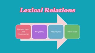 Types of Lexical Relations | Lexical relations in semantics | Lexical relations