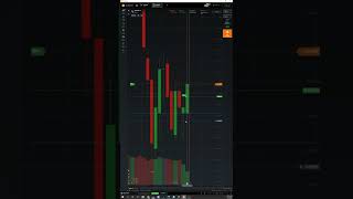 Next Candlestick Prediction