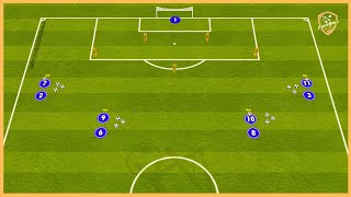 Aston Villa - Three Balls Crossing And Finishing Combinations