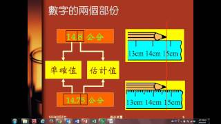 103學年國二理化 緒論08：測量與測量結果、誤差與平均值