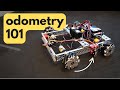 The Ultimate Guide to FTC Deadwheel Odometry