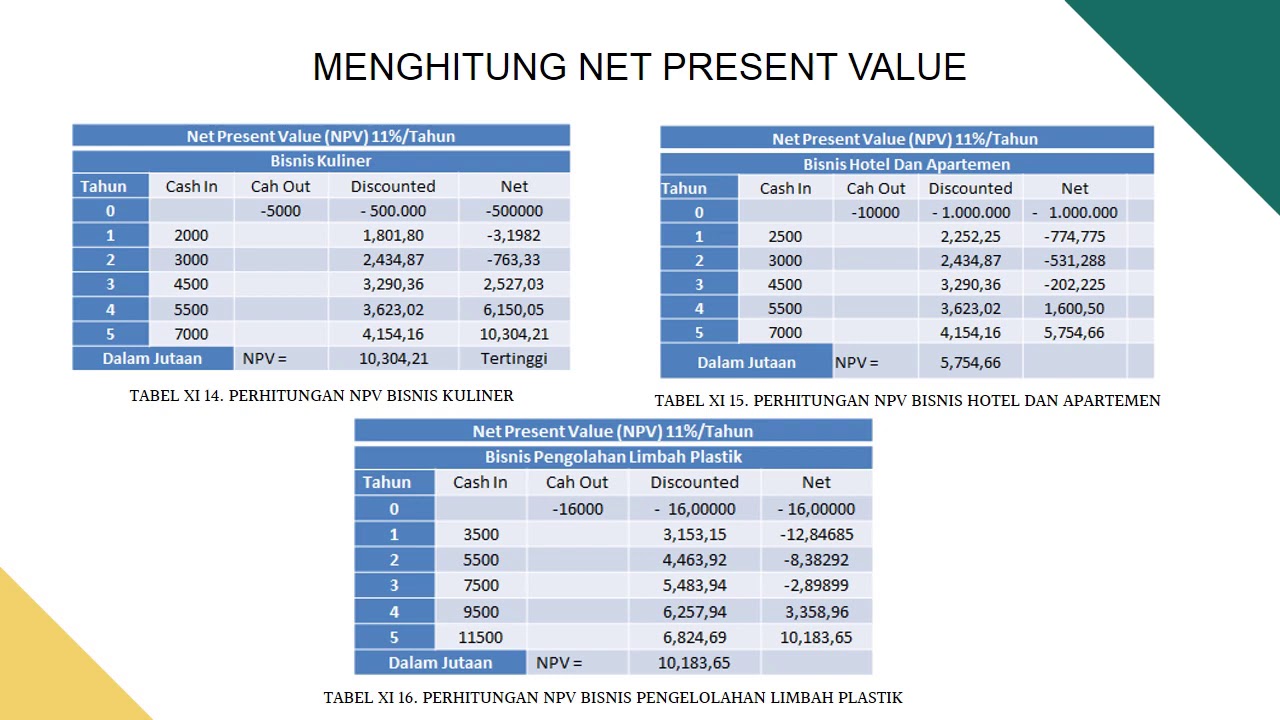 MKL : Contoh Soal Menghitung Net Present Value - Desi Ratna 073 - YouTube