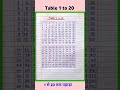 Multiplication Table 1 to 20/Table Of 1 to 20| Maths Tables/Multiplication Tables/TimesTable/Pahada