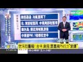 【氣象博士潘大綱】冷氣團報到！周三、四低溫恐探12度｜三立準氣象｜20160222｜三立新聞台