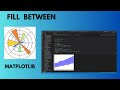 Matplotlib Tutorial: Fill Between Plots