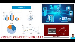 Simple Way to Generate Charts using the data from Database nodered For Beginners #noderedtutorials