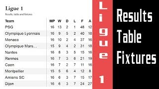 French Ligue 1. Results, table and fixtures. Matchday 16
