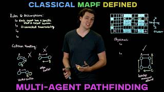 Classical MAPF