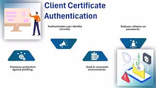 Palo Alto GlobalProtect Certificate Authentication | GlobalProtect Training Guide