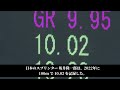 ボルトが坂井隆一郎と同じピッチで走ったら100mは何秒になる？