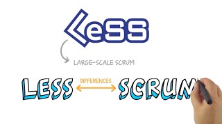 Scrum vs. LeSS (Large-Scale Scrum) – a side by side comparison - by Robert Briese