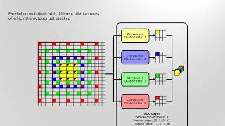 SDC – Stacked Dilated Convolution: A Unified Descriptor Network for Dense Matching Tasks - CVPR 2019