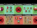 Muslim Countries VS Christian Countries [Countryballs]