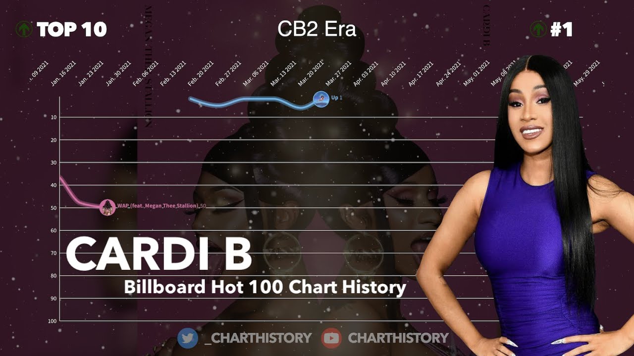 Cardi B | Billboard Hot 100 Chart History (2017-2021) - YouTube