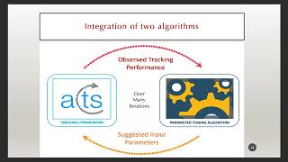 CTD2022: Exploration of different parameter optimization algorithms within ACTS