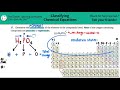 4.17a determine the oxidation states of the elements in h3po4