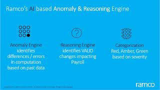 Overview of Ramco Global Payroll