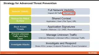 Best Practices for SSL Decryption with Prisma Access