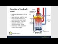 advanced combustion analysis hvac w jim bergmann