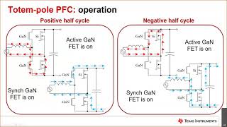 Title Würth Elektronik Webinar: Pushing power performance forward with GaN