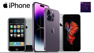 Every iPhone ad (2007-Summer 2022)