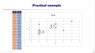 DBSCAN Clustering Practical example