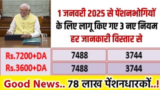 EPS 95 Pension Latest News 2025 | pension hike eps 95 NCP MP Supriya Sule in Lok Sabha#eps95#pension