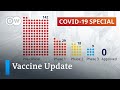 Coronavirus vaccine update: How close are we? | COVID-19 Update