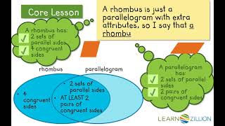 Classify quadrilaterals by looking at multiple attributes