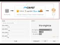 Supercharge your Machine Learning Experiments with PyCaret and Gradio