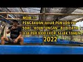 KEUNTUNGAN BUDIDAYA LELE 1000 EKOR FULL PELET | TERBARU