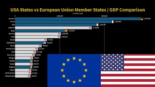 USA States vs European Union member states GDP Comparison