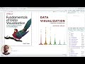 Intro to data visualisation in R with ggplot