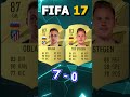 TER STEGEN VS OBLAK FIFA COMPARISON #shorts #football #fifa10 #fifa23 #terstegen #oblak