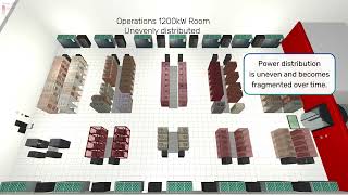 Fragmentation - The Effects of Changing Power Distribution on Data Center Capacity and Performance