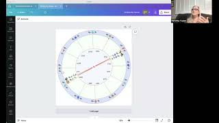 Eclipses Through The Houses Of A Natal Chart