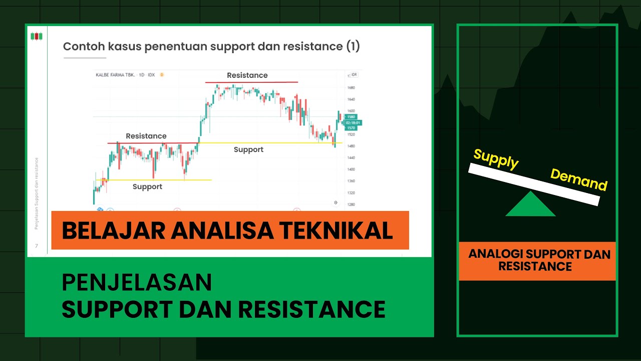 Penjelasan Support Dan Resistance Untuk Pemula - Belajar Analisa ...