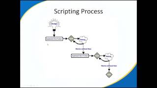 E-Prime 2.0: Intermediate Scripting - Part 1