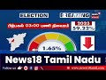 ஈரோடு கிழக்கில் 53.63% வாக்குகள் பதிவு erode east by election election result