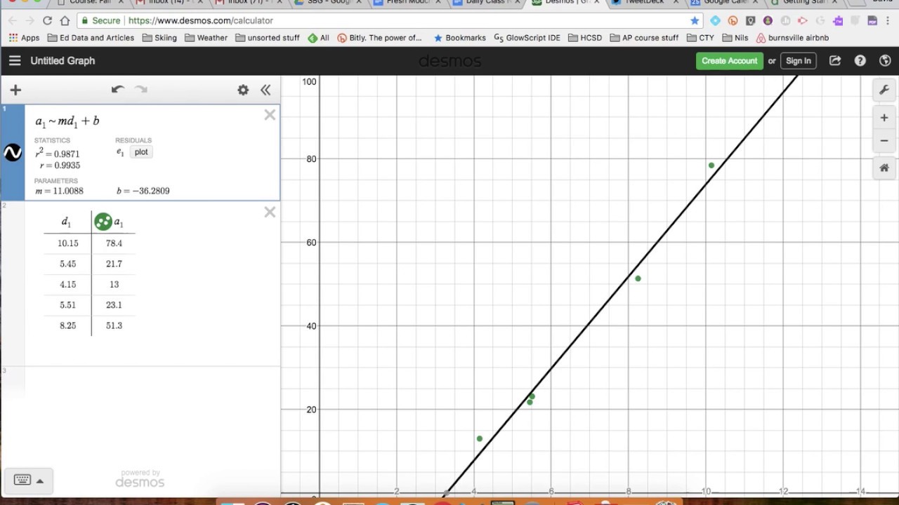 Linearizing An Up Opening Parabola With Desmos - YouTube