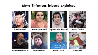 8 More Infamous Lolcows Explained in 10 Minutes