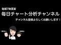 【日本株速報】24 11 6 大統領選挙でトランプ有利でこんなに上がる？