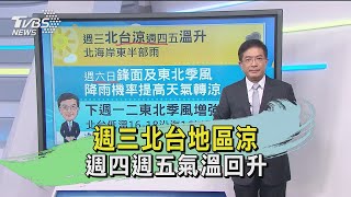 週三北台地區涼 週四週五氣溫回升｜TVBS新聞