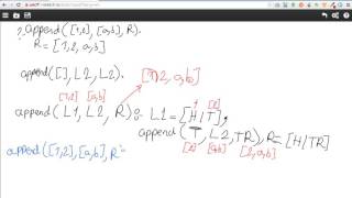 Artificial Intelligence (Arabic) Prolog append implementation