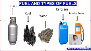 Fuel | Fuel Types | Renewable Energy Source | RES | Telugu Lecture