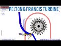 Pelton and francis turbine