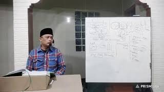 kajian rutin Jum'at malam tafsir Al qur'an QS. Al Balad ayat 7 bersama Ustadz Ade Samsu H